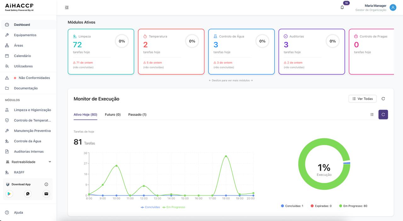 Dashboard AIHACCP
