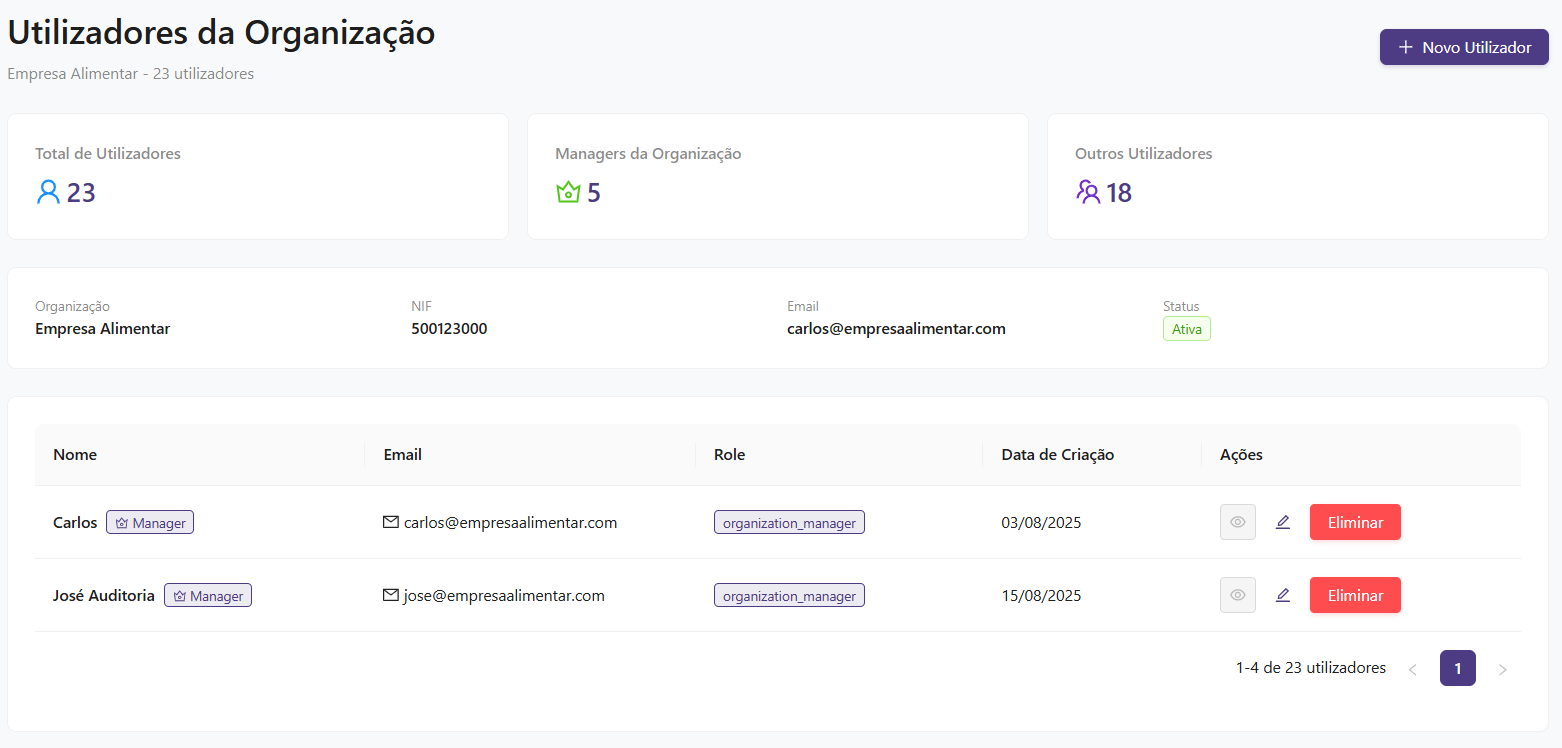 Dashboard AIHACCP
