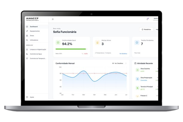 AiHACCP Dashboard