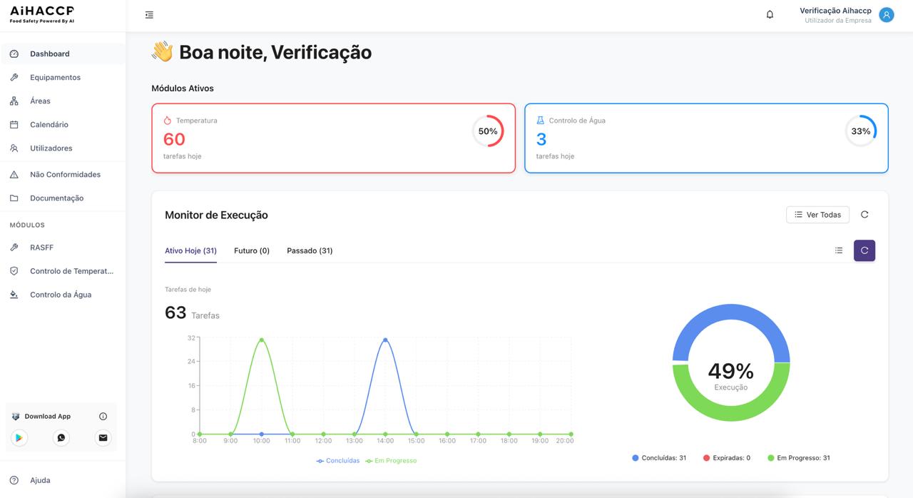 Dashboard AIHACCP